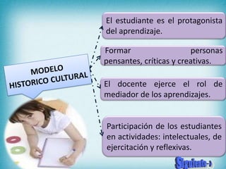 El estudiante es el protagonista
del aprendizaje.

Formar                   personas
pensantes, críticas y creativas.

El docente ejerce el rol de
mediador de los aprendizajes.


Participación de los estudiantes
en actividades: intelectuales, de
ejercitación y reflexivas.
 
