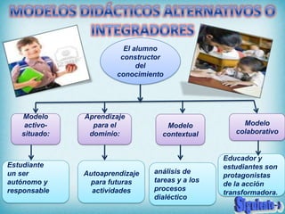 El alumno
                        constructor
                             del
                       conocimiento




   Modelo     Aprendizaje
    activo-     para el            Modelo             Modelo
   situado:    dominio:           contextual        colaborativo


                                                 Educador y
Estudiante                                       estudiantes son
un ser        Autoaprendizaje   análisis de
                                                 protagonistas
autónomo y     para futuras     tareas y a los
                                                 de la acción
responsable     actividades     procesos
                                                 transformadora.
                                dialéctico
 