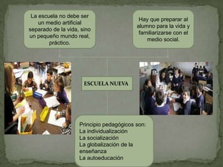 La escuela no debe ser
                                           Hay que preparar al
    un medio artificial
                                          alumno para la vida y
separado de la vida, sino
                                           familiarizarse con el
un pequeño mundo real,
                                              medio social.
        práctico.




                      ESCUELA NUEVA




                    Principio pedagógicos son:
                    La individualización
                    La socialización
                    La globalización de la
                    enseñanza
                    La autoeducación
 