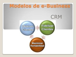 Modelos de e-Business
CRM
 