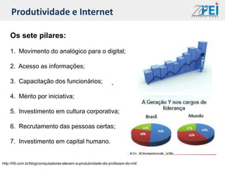 Produtividade e Internet

    Os sete pilares:

    1. Movimento do analógico para o digital;

    2. Acesso as informações;

    3. Capacitação dos funcionários;

    4. Mérito por iniciativa;

    5. Investimento em cultura corporativa;

    6. Recrutamento das pessoas certas;

    7. Investimento em capital humano.


http://h6.com.br/blog/computadores-elevam-a-produtividade-diz-professor-do-mit/
 