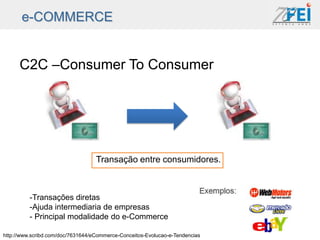 e-COMMERCE


      C2C –Consumer To Consumer




                                   Transação entre consumidores.



          -Transações diretas
          -Ajuda intermediaria de empresas
          - Principal modalidade do e-Commerce

http://www.scribd.com/doc/7631644/eCommerce-Conceitos-Evolucao-e-Tendencias
 