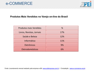e-COMMERCE


       Produtos Mais Vendidos no Varejo on-line do Brasil



                   Produtos mais Vendidos                                       %
                    Livros, Revistas, Jornais                                 17%
                         Saúde e Beleza                                       12%
                           Informática                                        11%
                            Eletrônicos                                        9%
                       Eletrodomésticos                                        6%




Fonte: Levantamento mensal realizado pela empresa e-Bit www.ebitempresa.com.br / Compilação: www.e-commerce.org.br
 
