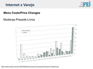 Internet x Varejo
  Menu Costs/Price Changes

  Mudança Preçode Livros




http://www.scribd.com/doc/7631644/eCommerce-Conceitos-Evolucao-e-Tendencias
 