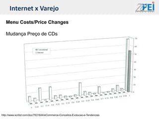 Internet x Varejo
   Menu Costs/Price Changes

   Mudança Preço de CDs




http://www.scribd.com/doc/7631644/eCommerce-Conceitos-Evolucao-e-Tendencias
 