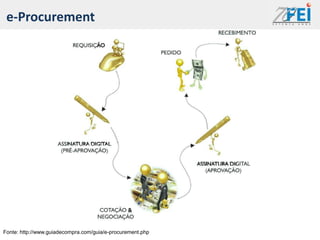 e-Procurement




Fonte: http://www.guiadecompra.com/guia/e-procurement.php
 