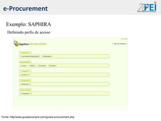 e-Procurement

   Exemplo: SAPHIRA
    Definindo perfis de acesso




Fonte: http//www.guiadecompra.com/guia/e-procurement.php
 
