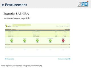 e-Procurement

   Exemplo: SAPHIRA
    Acompanhando a requisição




Fonte: http//www.guiadecompra.com/guia/e-procurement.php
 