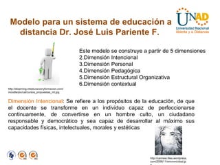 Modelo para un sistema de educación a distancia  Dr. José Luis Pariente F. Este modelo se construye a partir de 5 dimensiones Dimensión Intencional Dimensión Personal Dimensión Pedagógica Dimensión Estructural Organizativa Dimensión contextual Dimensión Intencional : Se refiere a los propósitos de la educación, de que el docente se transforme en un individuo capaz de perfeccionarse continuamente, de convertirse en un hombre culto, un ciudadano responsable y democrático y sea capaz de desarrollar al máximo sus capacidades físicas, intelectuales, morales y estéticas  http://elearning.mteducacionyformacion.com/moodle/pix/cat/cursos_propuestas_mt.jpg http://carmesi.files.wordpress.com/2008/11/sincronicidad.jpg 