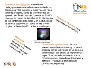 Dimensión Organizacional : Es  una interacción entre estructuras y procesos creados por los individuos en un entorno determinado, con objeto de lograr metas específicas, esta dimensión aporta los recursos para el aprendizaje (hardware y software)  y apoyos administrativos (matriculas, registros) Dimensión Pedagógica : La dimensión pedagógica en este modelo va más allá de los contenidos y los métodos y exige nuevos roles, tanto del docente, como de la comunidad de aprendizaje. En el caso del docente, su función principal se centra en las labores de planeación de los contenidos didácticos y en las funciones de tutelaje cognitivo, así como en las tareas propias de la evaluación de los aprendizajes Dimensión Personal : Es la naturaleza de los sujetos.  Dimensión Contextual : formada por el entorno específico en el que opera el sistema. http://liberacionahora.files.wordpress.com/2009/12/dimensiones.jpg 