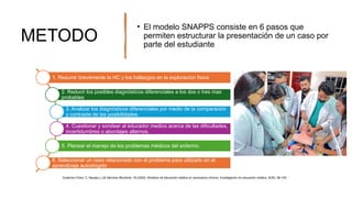 Modelos de educación médica en escenarios clínicos.pptx