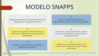 Snapps Pdf modelos de educacion en area medica.pptx