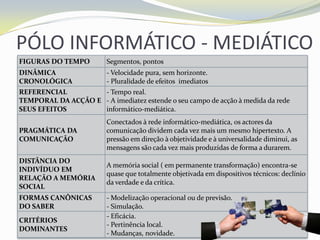 PÓLO INFORMÁTICO - MEDIÁTICO