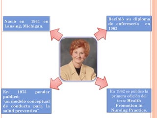Nació en 1941 en
Lansing, Michigan.
En 1975 pender
publicó:
¨un modelo conceptual
de conducta para la
salud preventiva¨
En 1982 se publico la
primera edición del
texto Health
Promotion in
Nursing Practice.
Recibió su diploma
de enfermería en
1962
 