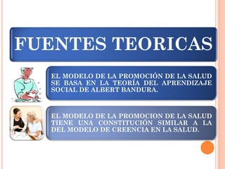 FUENTES TEORICAS
EL MODELO DE LA PROMOCIÓN DE LA SALUD
SE BASA EN LA TEORÍA DEL APRENDIZAJE
SOCIAL DE ALBERT BANDURA.
EL MODELO DE LA PROMOCION DE LA SALUD
TIENE UNA CONSTITUCIÓN SIMILAR A LA
DEL MODELO DE CREENCIA EN LA SALUD.
 