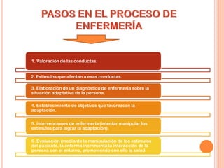1. Valoración de las conductas.
2. Estímulos que afectan a esas conductas.
3. Elaboración de un diagnóstico de enfermería sobre la
situación adaptativa de la persona.
4. Establecimiento de objetivos que favorezcan la
adaptación.
5. Intervenciones de enfermería (intentar manipular los
estímulos para lograr la adaptación).
6. Evaluación (mediante la manipulación de los estímulos
del paciente, la enferma incrementa la interacción de la
persona con el entorno, promoviendo con ello la salud
 