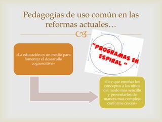 Pedagogías de uso común en las
        reformas actuales…
                                 
«La educación es un medio para
     fomentar el desarrollo
        cognoscitivo»



                                      «hay que enseñar los
                                     conceptos a los niños
                                     del modo mas sencillo
                                        y presentarlos de
                                     manera mas compleja
                                       conforme crecen»
 