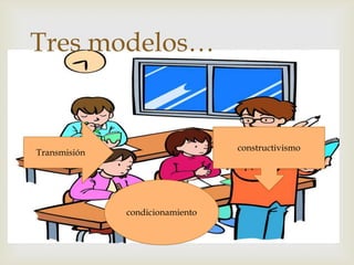 Tres modelos…
          

                                 constructivismo
Transmisión




              condicionamiento
 
