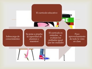El currículo educativo


                                   
                                     El currículo es
                Se pone a prueba                             Poco
                                      estándar, se
Sobrecarga de    la capacidad de                       aprovechamiento
                                      evalúan los
conocimientos       alumnos y                           de todo lo visto
                                     poblados igual
                     maestros                               en clase
                                    que las ciudades
 