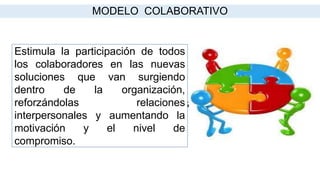 MODELO COLABORATIVO
articipación de todos
van surgiendo dentro
rpersonales, y
so.
Estimula la participación de todos
los colaboradores en las nuevas
soluciones que van surgiendo
dentro de la organización,
reforzándolas relaciones
interpersonales y aumentando la
motivación y el nivel de
compromiso.
 
