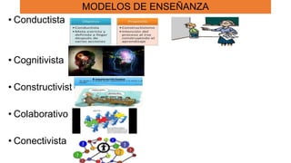 MODELOS DE ENSEÑANZA
• Conductista
• Cognitivista
• Constructivista
• Colaborativo
• Conectivista
 
