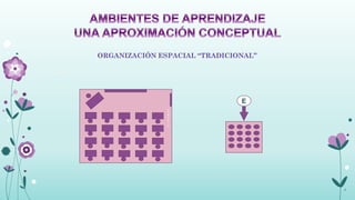 ORGANIZACIÓN ESPACIAL “TRADICIONAL”

PIZARRA




                                         E
                         A
                         R
                         M
                         A
                         R
                         I
                         O




                                                9
 