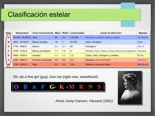 Clasificación estelar
Oh, be a fine girl (guy), kiss me (right now, sweetheart)
Annie Jump Cannon, Harvard (1901)
 