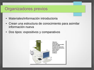 Organizadores previos
● Materiales/información introductoria
● Crean una estructura de conocimiento para asimilar
información nueva
● Dos tipos: expositivos y comparativos
 