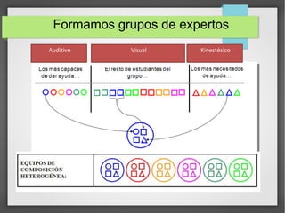 Formamos grupos de expertos
Auditivo Visual Kinestésico
 