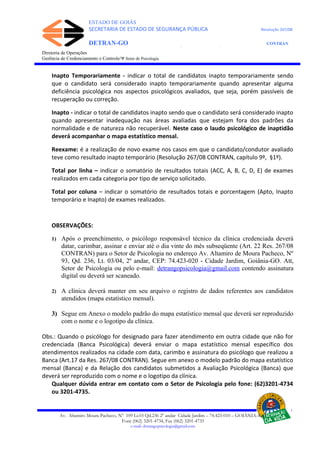 ESTADO DE GOIÁS
SECRETARIA DE ESTADO DE SEGURANÇA PÚBLICA Resolução 267/08
DETRAN-GO CONTRAN
DEPARTAMENTO ESTADUAL DE TRÂNSITO DE GOIÁS
Diretoria de Operações
Gerência de Credenciamento e Controle/Ψ Setor de Psicologia
Inapto Temporariamente - indicar o total de candidatos inapto temporariamente sendo
que o candidato será considerado inapto temporariamente quando apresentar alguma
deficiência psicológica nos aspectos psicológicos avaliados, que seja, porém passíveis de
recuperação ou correção.
Inapto - indicar o total de candidatos inapto sendo que o candidato será considerado inapto
quando apresentar inadequação nas áreas avaliadas que estejam fora dos padrões da
normalidade e de natureza não recuperável. Neste caso o laudo psicológico de inaptidão
deverá acompanhar o mapa estatístico mensal.
Reexame: é a realização de novo exame nos casos em que o candidato/condutor avaliado
teve como resultado inapto temporário (Resolução 267/08 CONTRAN, capítulo 9º, §1º).
Total por linha – indicar o somatório de resultados totais (ACC, A, B, C, D, E) de exames
realizados em cada categoria por tipo de serviço solicitado.
Total por coluna – indicar o somatório de resultados totais e porcentagem (Apto, Inapto
temporário e Inapto) de exames realizados.
OBSERVAÇÕES:
1) Após o preenchimento, o psicólogo responsável técnico da clínica credenciada deverá
datar, carimbar, assinar e enviar até o dia vinte do mês subseqüente (Art. 22 Res. 267/08
CONTRAN) para o Setor de Psicologia no endereço Av. Altamiro de Moura Pacheco, Nº
93, Qd. 236, Lt. 03/04, 2º andar, CEP: 74.423-020 - Cidade Jardim, Goiânia-GO. Att,
Setor de Psicologia ou pelo e-mail: detrangopsicologia@gmail.com contendo assinatura
digital ou deverá ser scaneado.
2) A clínica deverá manter em seu arquivo o registro de dados referentes aos candidatos
atendidos (mapa estatístico mensal).
3) Segue em Anexo o modelo padrão do mapa estatístico mensal que deverá ser reproduzido
com o nome e o logotipo da clínica.
Obs.: Quando o psicólogo for designado para fazer atendimento em outra cidade que não for
credenciada (Banca Psicológica) deverá enviar o mapa estatístico mensal específico dos
atendimentos realizados na cidade com data, carimbo e assinatura do psicólogo que realizou a
Banca (Art.17 da Res. 267/08 CONTRAN). Segue em anexo o modelo padrão do mapa estatístico
mensal (Banca) e da Relação dos candidatos submetidos a Avaliação Psicológica (Banca) que
deverá ser reproduzido com o nome e o logotipo da clínica.
Qualquer dúvida entrar em contato com o Setor de Psicologia pelo fone: (62)3201-4734
ou 3201-4735.
Av. Altamiro Moura Pacheco, Nº 109 Lt.03 Qd.236 2º andar Cidade Jardim – 74.423-010 – GOIÂNIA–GO
Fone (062) 3201-4734, Fax (062) 3201-4735
e-mail: detrangopsicologia@gmail.com
 