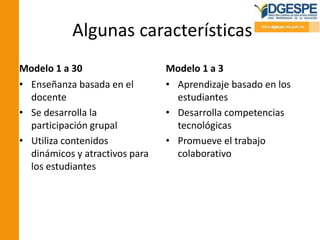 Algunas características
Modelo 1 a 30
• Enseñanza basada en el
docente
• Se desarrolla la
participación grupal
• Utiliza contenidos
dinámicos y atractivos para
los estudiantes
Modelo 1 a 3
• Aprendizaje basado en los
estudiantes
• Desarrolla competencias
tecnológicas
• Promueve el trabajo
colaborativo
 