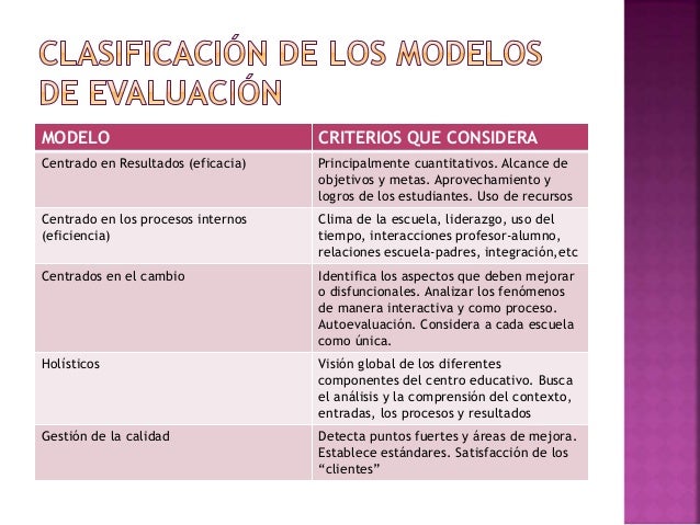 Modelos de evaluación