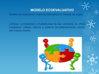 MODELO ECOEVALUATIVO 
Ámbito de Aplicación: Área de laboratorio o natural de sujeto 
Criticas: complejidad y multiplicidad de las variables, es difícil establecer validez interna y externa simultáneamente dentro del mismo diseño.  