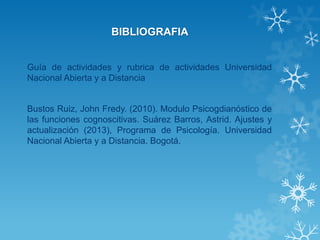 BIBLIOGRAFIA 
Guía de actividades y rubrica de actividades Universidad Nacional Abierta y a Distancia 
Bustos Ruiz, John Fredy. (2010). Modulo Psicogdianóstico de las funciones cognoscitivas. Suárez Barros, Astrid. Ajustes y actualización (2013), Programa de Psicología. Universidad Nacional Abierta y a Distancia. Bogotá. 
