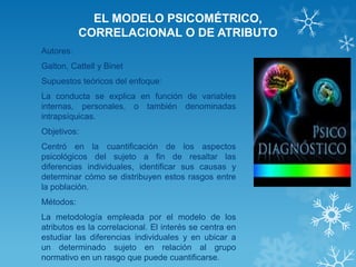 EL MODELO PSICOMÉTRICO, CORRELACIONAL O DE ATRIBUTO 
Autores: 
Galton, Cattell y Binet 
Supuestos teóricos del enfoque: 
La conducta se explica en función de variables internas, personales, o también denominadas intrapsíquicas. 
Objetivos: 
Centró en la cuantificación de los aspectos psicológicos del sujeto a fin de resaltar las diferencias individuales, identificar sus causas y determinar cómo se distribuyen estos rasgos entre la población. 
Métodos: 
La metodología empleada por el modelo de los atributos es la correlacional. El interés se centra en estudiar las diferencias individuales y en ubicar a un determinado sujeto en relación al grupo normativo en un rasgo que puede cuantificarse. 
 