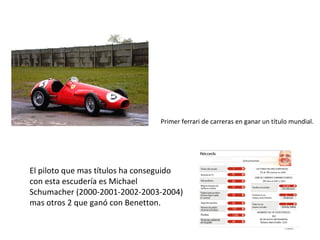 Primer ferrari de carreras en ganar un título mundial.




El piloto que mas títulos ha conseguido
con esta escudería es Michael
Schumacher (2000-2001-2002-2003-2004)
mas otros 2 que ganó con Benetton.
 