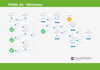 10
FUNIL 04 - Miniclass
FunnelMaker
POWERED BY SIM PLIX
 