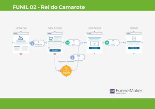 6
FUNIL 02 - Rei do Camarote
FunnelMaker
POWERED BY SIM PLIX
 