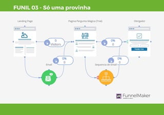 8
FUNIL 03 - Só uma provinha
FunnelMaker
POWERED BY SIM PLIX
 