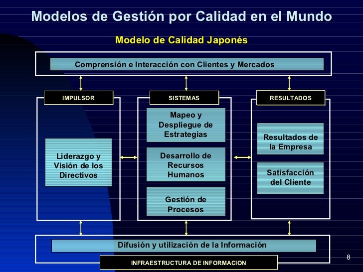 ¿Cuáles Son Las Versiones Del Modelo De Gestión De La Calidad – JLWO