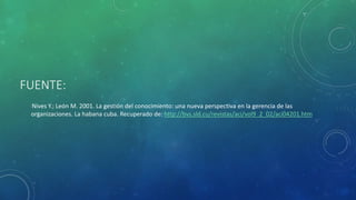 FUENTE:
Nives Y.; León M. 2001. La gestión del conocimiento: una nueva perspectiva en la gerencia de las
organizaciones. La habana cuba. Recuperado de: http://bvs.sld.cu/revistas/aci/vol9_2_02/aci04201.htm
 