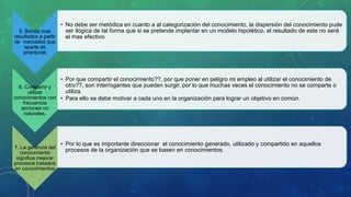 5. Brinda mas
resultados a partir
de mercados que
aparte de
jerarquías
• No debe ser metódica en cuanto a al categorización del conocimiento, la dispersión del conocimiento pude
ser ilógica de tal forma que si se pretende implantar en un modelo hipotético, el resultado de este no será
el mas efectivo.
6. Compartir y
utilizar
conocimientos con
frecuencia
acciones no
naturales.
• Por que compartir el conocimiento??, por que poner en peligro mi empleo al utilizar el conocimiento de
otro??, son interrogantes que pueden surgir, por lo que muchas veces el conocimiento no se comparte o
utiliza.
• Para ello se debe motivar a cada uno en la organización para lograr un objetivo en común.
7. La gerencia del
conocimiento
significa mejorar
procesos basados
en conocimientos
• Por lo que es importante direccionar el conocimiento generado, utilizado y compartido en aquellos
procesos de la organización que se basen en conocimientos.
 