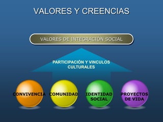 VISIÓNA diciembre de 2015 cada integrante de la comunidad Colegio Seminario San Juan Apóstol reconoce la importancia de la participación social y el liderazgo, promoviendo actividades académicas, deportivas y culturales de cohesión con la comunidad interna y externa de la institución, generando así un ambiente de transformación cultural en su entorno social.