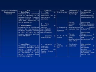 FACTORES CLAVES DELEXITO