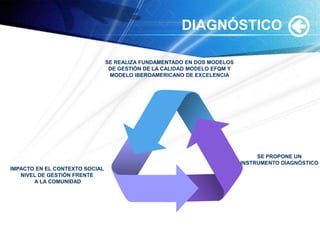 DIAGNÓSTICOSE REALIZA FUNDAMENTADO EN DOS MODELOS DE GESTIÓN DE LA CALIDAD MODELO EFQM Y MODELO IBEROAMERICANO DE EXCELENCIASE PROPONE UN INSTRUMENTO DIAGNÓSTICOIMPACTO EN EL CONTEXTO SOCIALNIVEL DE GESTIÓN FRENTE A LA COMUNIDAD