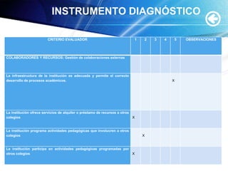 INSTRUMENTO DIAGNÓSTICO