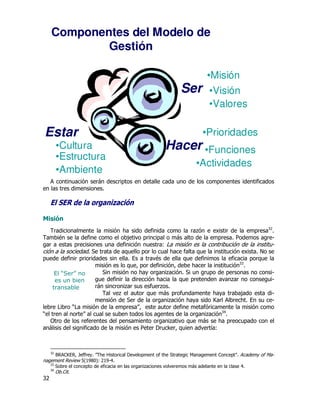 Componentes del Modelo de
          Gestión

                                                     •Misión
                                              Ser    •Visión
                                                     •Valores

Estar                                               •Prioridades
      •Cultura                          Hacer •Funciones
      •Estructura
                                                   •Actividades
      •Ambiente
                   %      "                             "            !
                    #

  4     4)


                         '         !                       5          "    #
               !           ,    "    "      %              "   #1          .
         "               !             82                                  .
                #$        &    "           ' !     &                5 #=
"      !   "               # )                 &    !          !     " &
                           & "       !            '                #
   $O P
      !            $           '               #$       "    "             .
                     !               '      & "                            .
                  %                !     #
                                  &    % " !              '       ,        .
                           $                    '         V       '# )     .
    2    -
         2               "    /              !        !
-            /                                               #
  4            !       "                        &    %     ' "     "
  %          !                 1     3 P &              * 8



       H < ) I!! # /' (
          VH                  3   "   ! ' $    ?        <   "/
                                                             #           !?.
          H Y OJ Q J #
                  R 8 .
      $         "    !                          %                #
      4 #< #
 