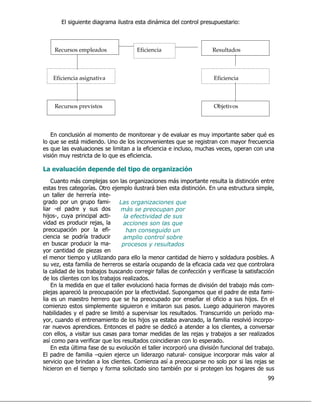 )                                         %                   "       "         8



    Recursos empleados                    Eficiencia                          Resultados



    Eficiencia asignativa                                                     Eficiencia



    Recursos previstos                                                        Objetivos



    )                                                                          "                    &
    &        %           #C                              &                                      !
    &                                        !                            '             "
                            &        !        #

(    *
    <        %     ",                                   %        "
                  *# 4   , "                     %                        #)                            "
         '         *   .
    "             " ! .   )
   . "
' .
 ,      " "      .
      "      ,
"   "     "     !.                   %
       " *
       "         .
           "
         "                       "                                    '                     "           #
        !      '                             *     "                 !                  &
              ,                                   !              !                 !                !
                              ,               #
 )                 &                              '    !                                    ,   %.
",       "        "         "        "      !          # "
                                                        $                 &        "           ! .
                  '          &           ' "         "  "      +               !            ' #
                                                                                             , )
                   "                                         "  #2                 &
'                "                       "                     #                            " *          .
                                         ' ,                                  !                         ".
             "         #)                "
                                 "                                   ,             ,
 *        "       ! &                                                     "       #
 )         6      !                                     "                         !                     ,#
)"          !       X&          ,                            .                     "        %
         &                           #<                * "       "                  "               ,
'                  "     !                                   "        "                 '
                                                                                                        JJ
 