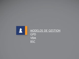 MODELOS DE GESTION
GPD
VBM
BSC
 