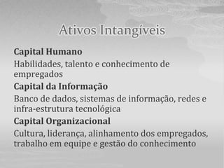 Ativos Intangíveis
Capital Humano
Habilidades, talento e conhecimento de
empregados
Capital da Informação
Banco de dados, sistemas de informação, redes e
infra-estrutura tecnológica
Capital Organizacional
Cultura, liderança, alinhamento dos empregados,
trabalho em equipe e gestão do conhecimento
 